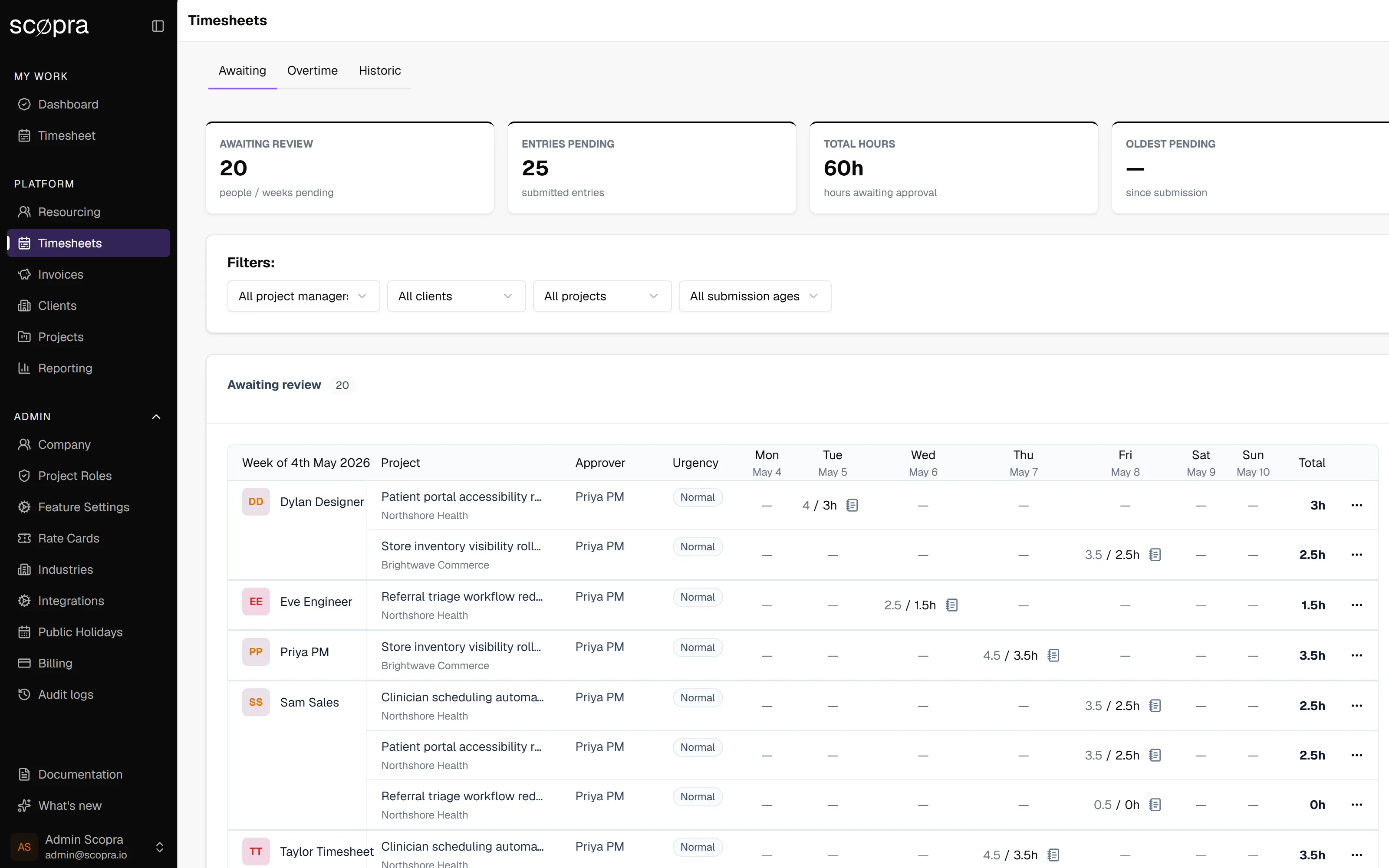 Timesheet review queue with weeks awaiting review, urgency flags, daily hours, and billable value